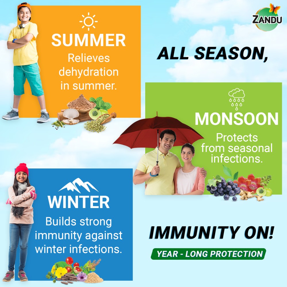 Benefits of Chandraprash