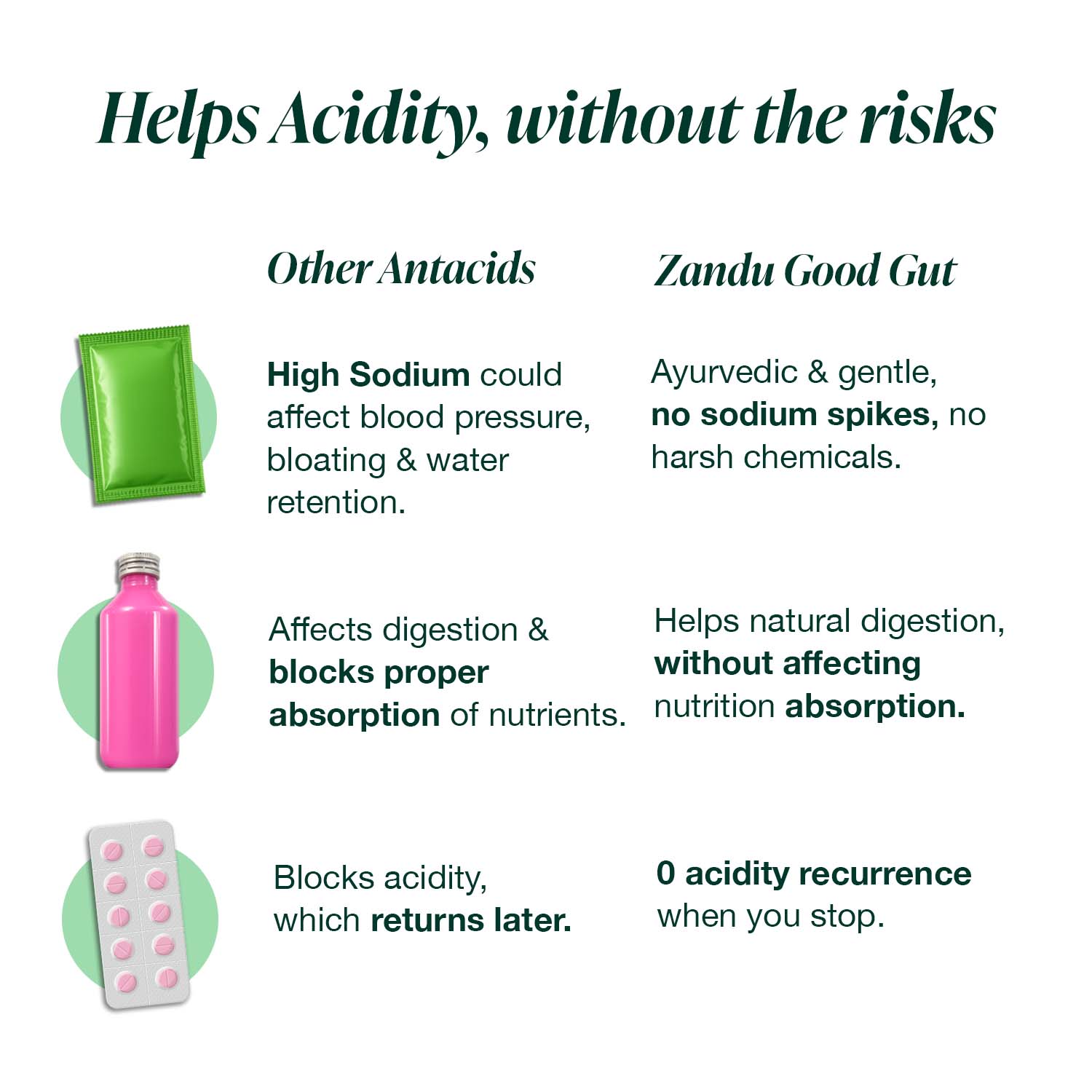 Fast Relief from Acidity & Bloating + Gut Care