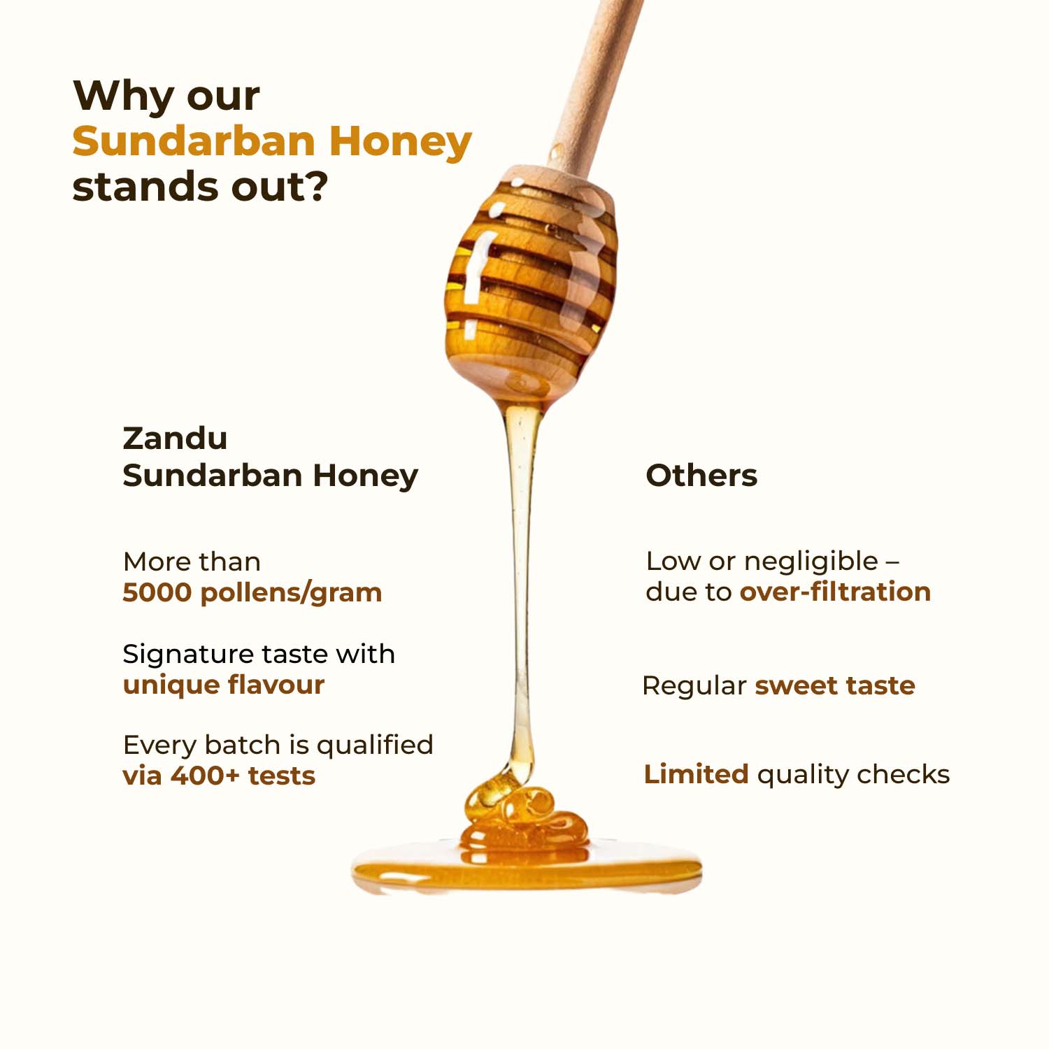 Zandu Sundarban Forest Honey