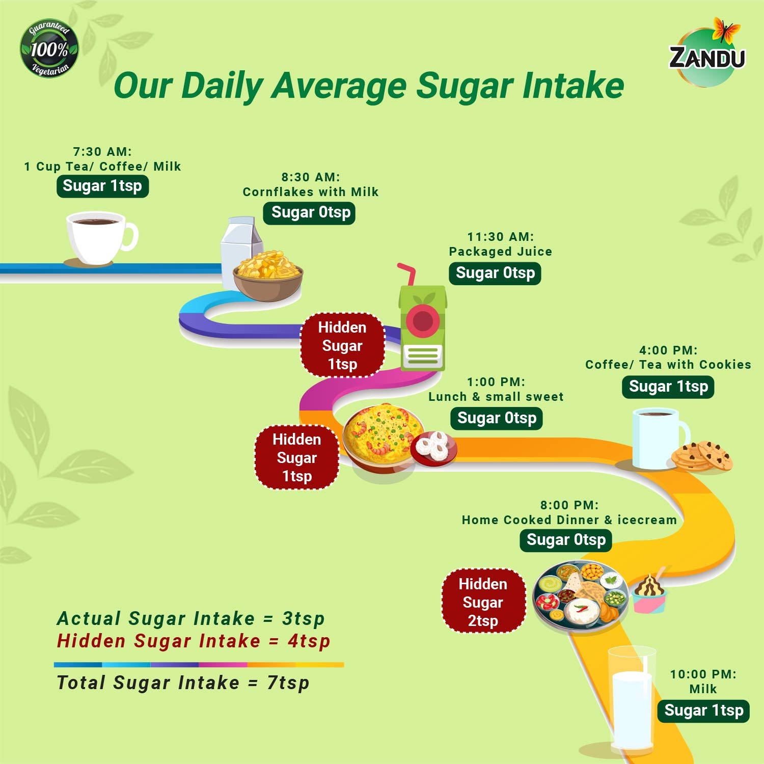 Diabetic-Friendly 0-kcal Sweetener Stevia (Tablets)