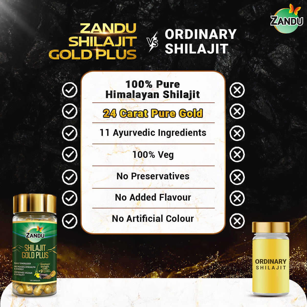 Zandu Sheelajet Gold Plus (60 Caps) + Ashwa Gandha Gold Plus (60 Caps) Combo