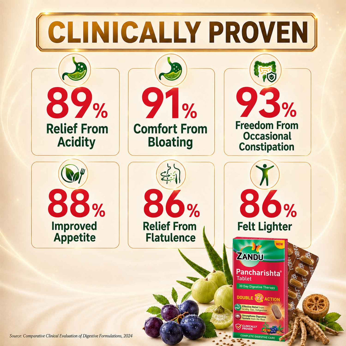 Zandu Pancharishta Tablet | Gas & Acidity Relief