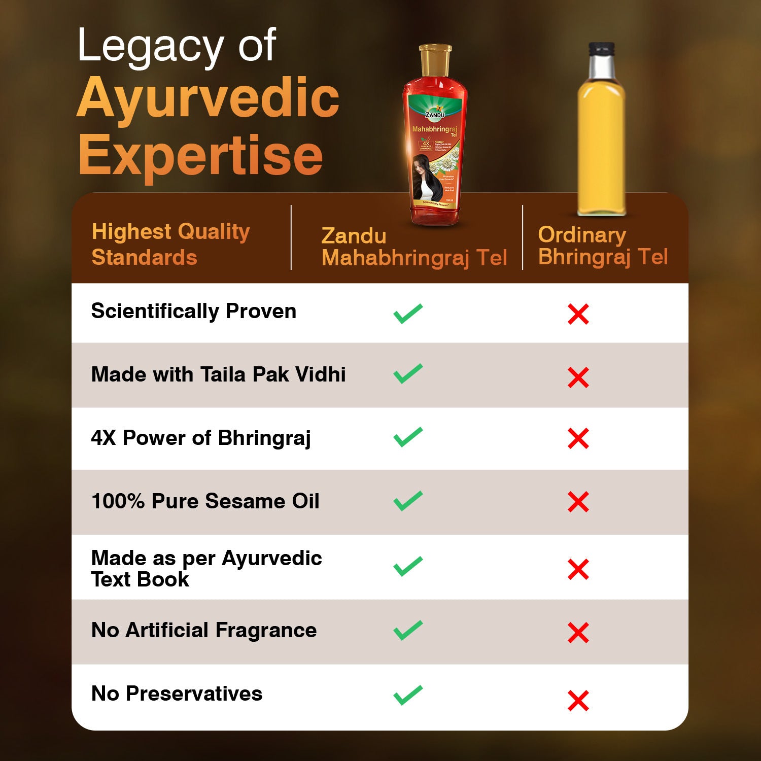Hair Growth Mahabhringraj Hair Oil