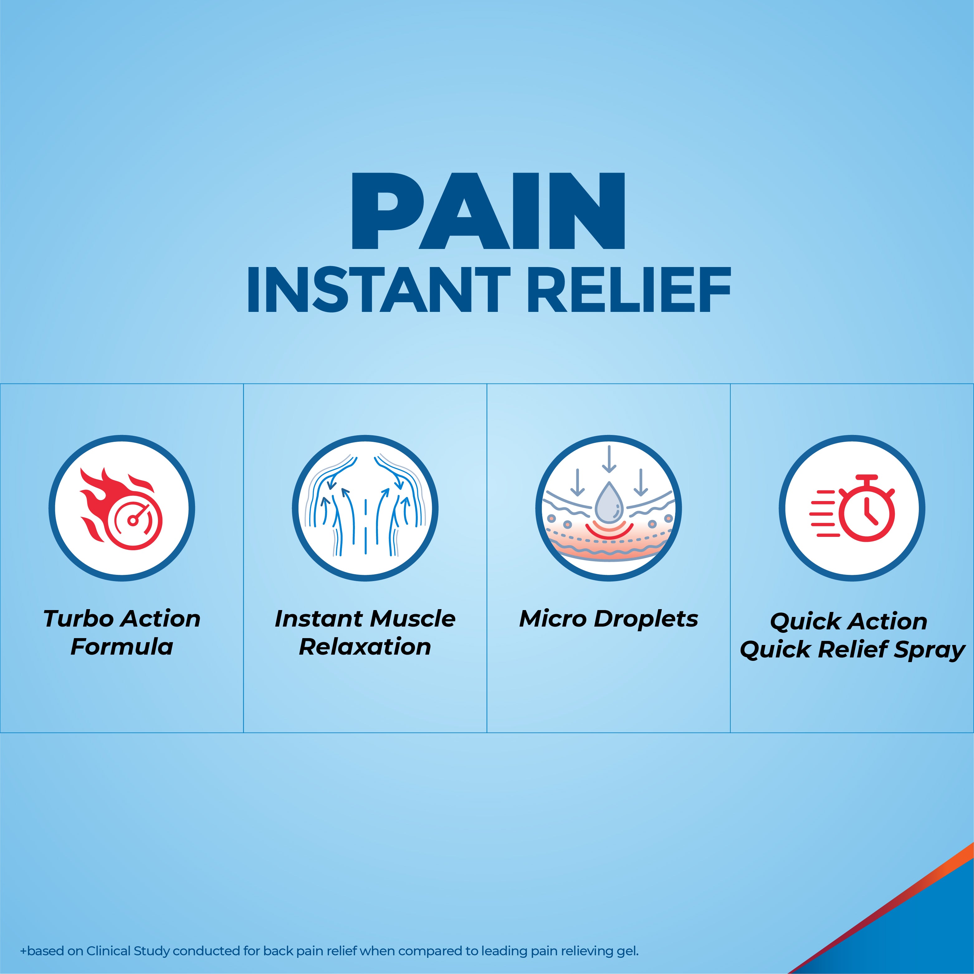 Zandu Fast Relief Spray (50ml)