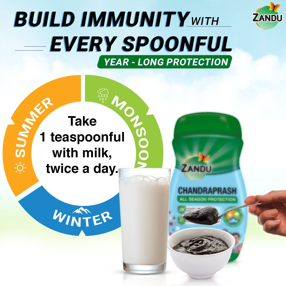 Consuming Chandraprash
