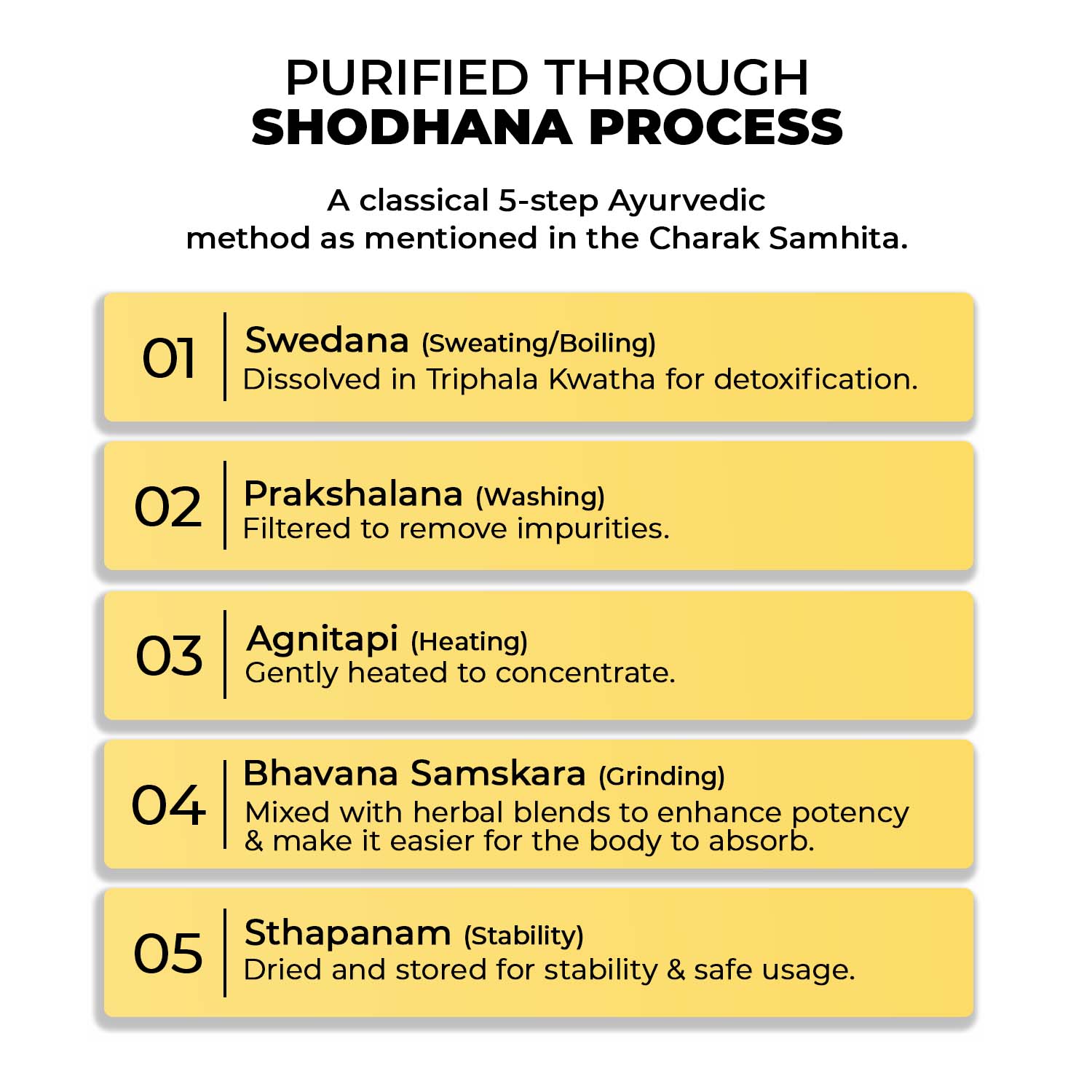 Shilajit Gold Plus Shodhana Process