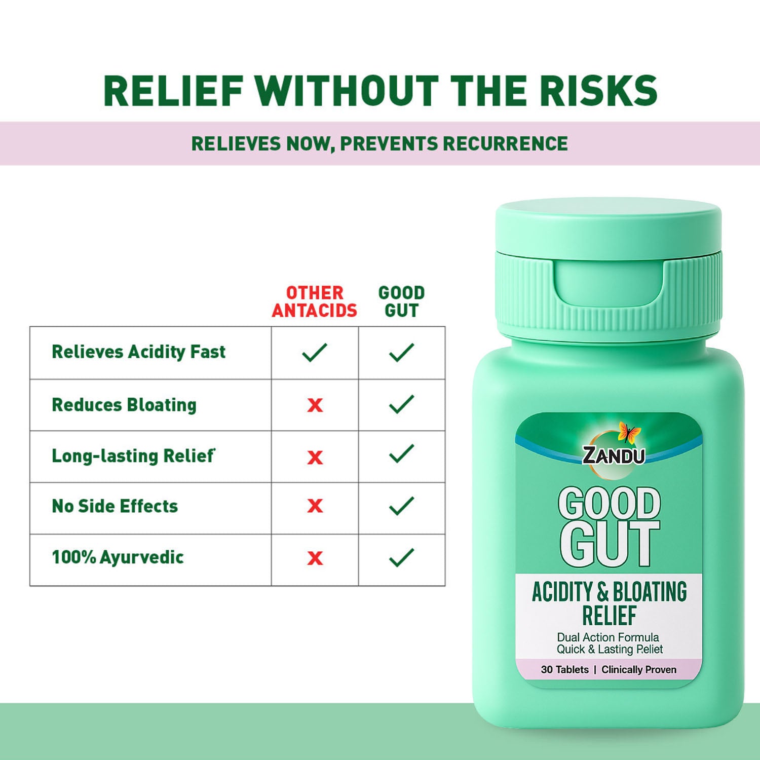 Fast Relief from Bloating & Acidity + Gut Care