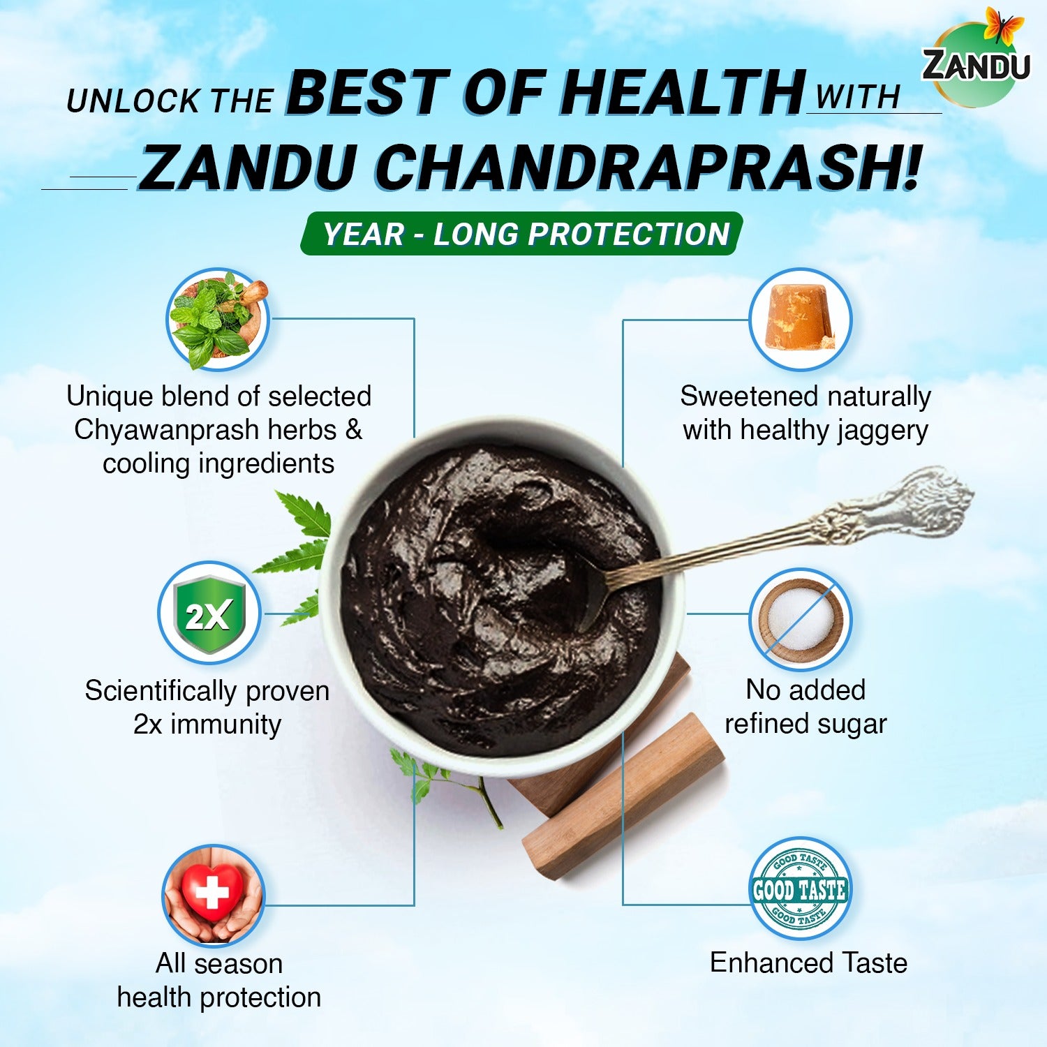 Chandraprash uses