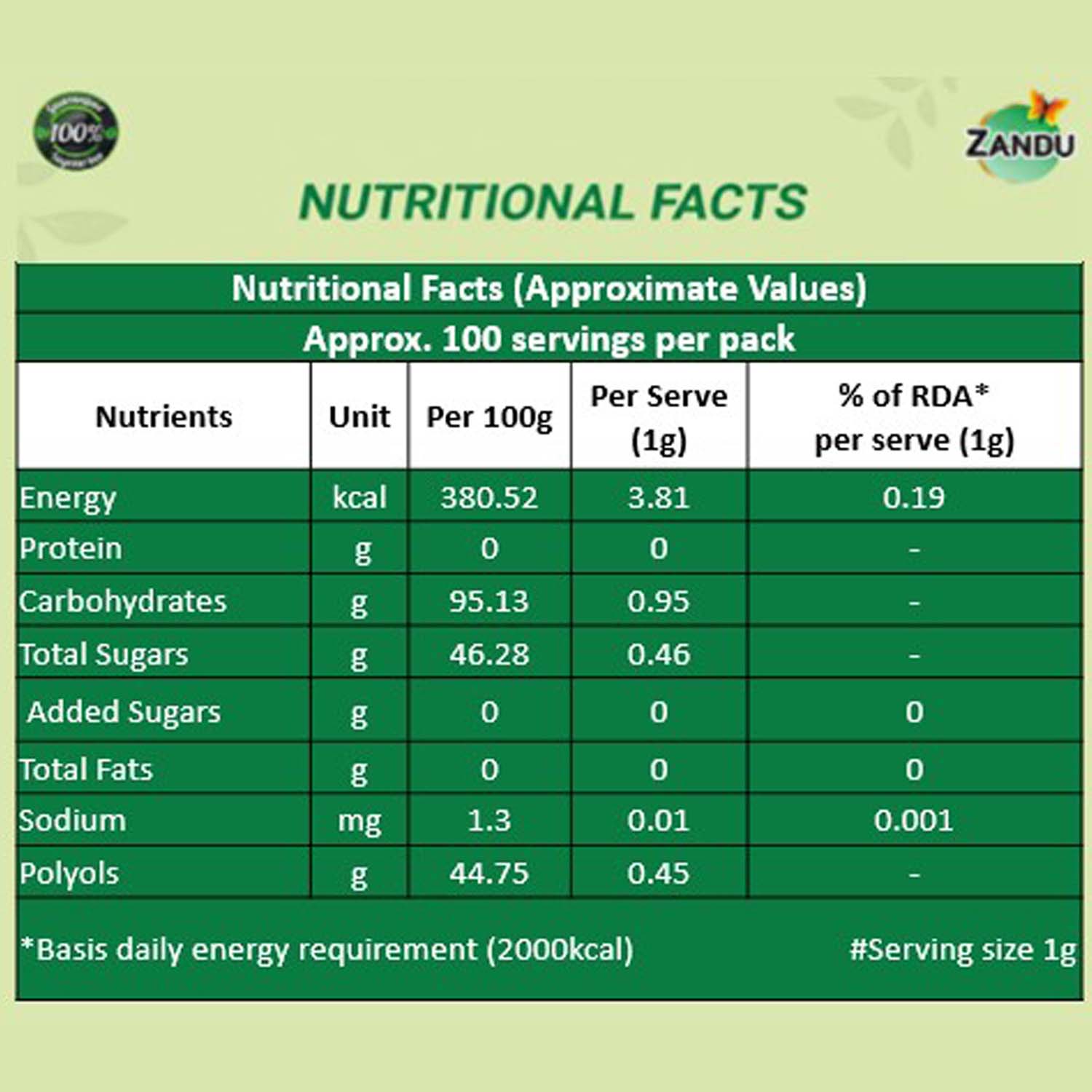 Zero-calorie Sweetener Stevia (Powder)