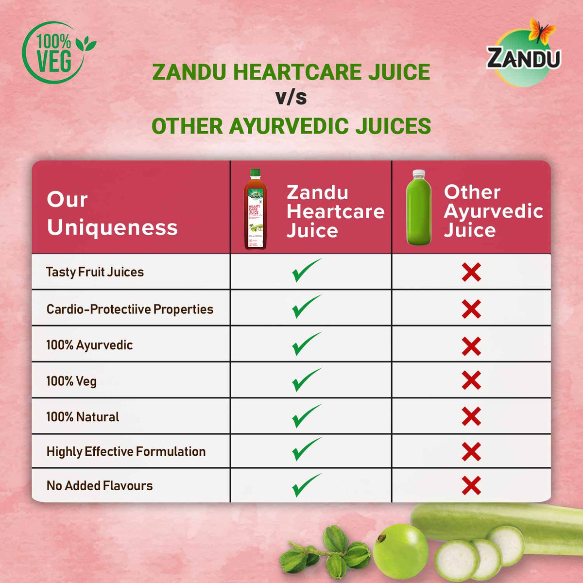 Zandu Hear❤t Care Juice